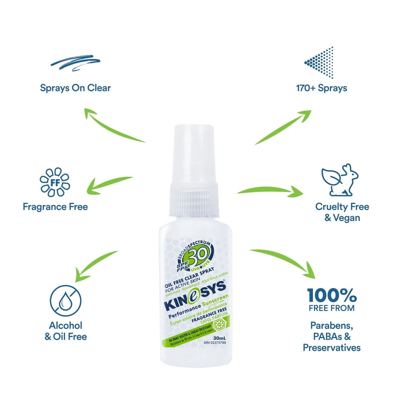 KINeSYS Spray Sunscreen (30mL)
